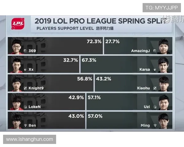 RNG战队以99分稳居Major赛积分榜首位展现强劲实力