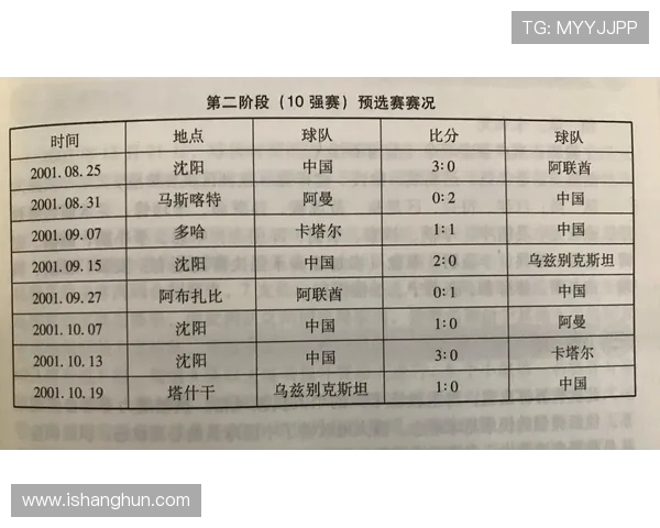 上海羽毛球队在世界杯预选赛中的强劲表现与未来展望分析
