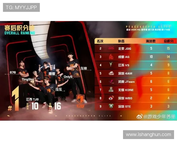 和平精英专题深入分析JDG战队近期状态与表现变化