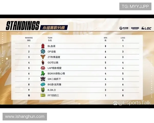 英雄联盟灵活性排行榜揭晓V5战队荣登第五名引发热议