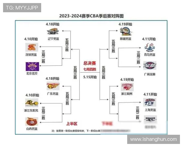 2013年CBA季后赛深圳队对阵广东队的精彩对决回顾与分析
