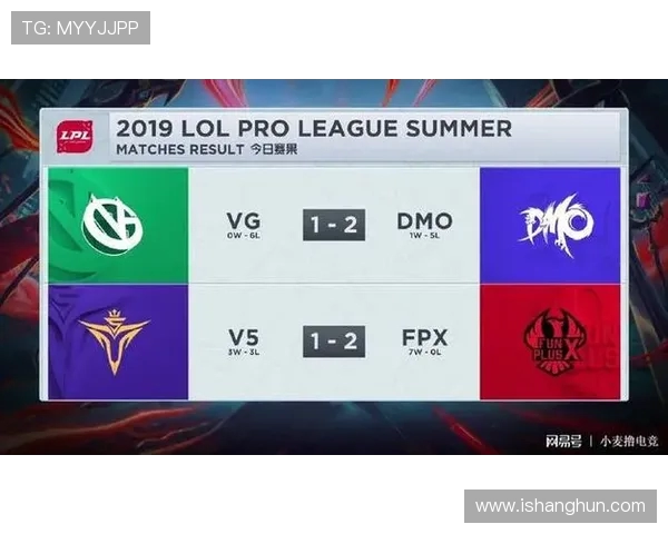 深入分析EDG与FPX对决后的战术调整与团队协作经验分享 深入分析EDG与FPX对决后的战术调整与团队协作经验分享