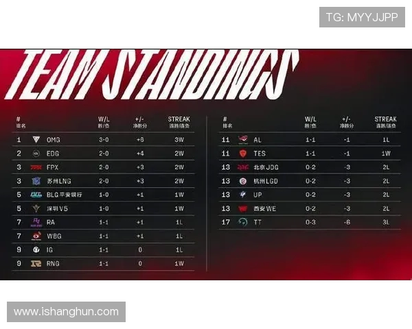 CSGO意识排行榜揭晓IG战队荣登第三名引发热议