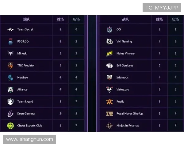DOTA2意识排行榜揭晓RNG战队荣登第三名引发热议