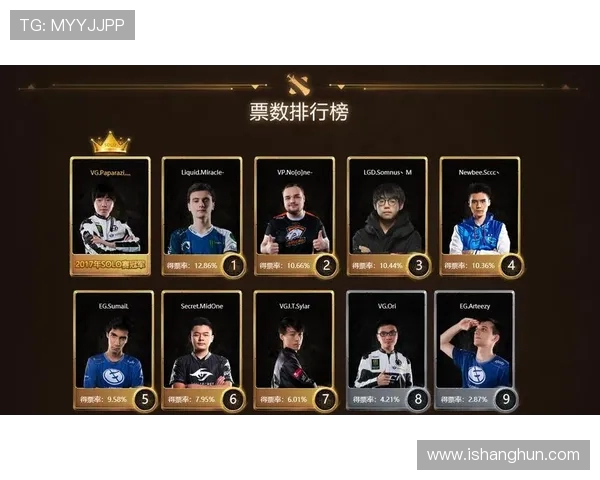 DOTA2最新状态排行榜揭晓BLG荣登榜首引发热议