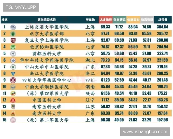 上海攀岩队以54分领跑攀岩联赛积分榜展现强劲实力 上海攀岩队以54分领跑攀岩联赛积分榜展现强劲实力