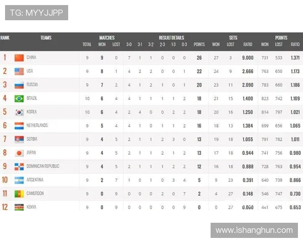 广州足球队在世界杯预选赛中以63分稳居积分榜首位